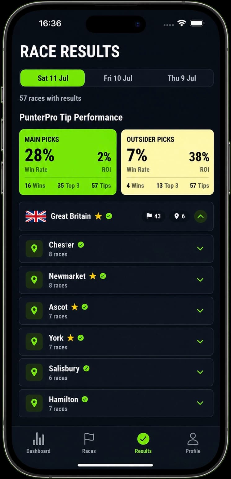 PunterPro app showing race results and tip performance